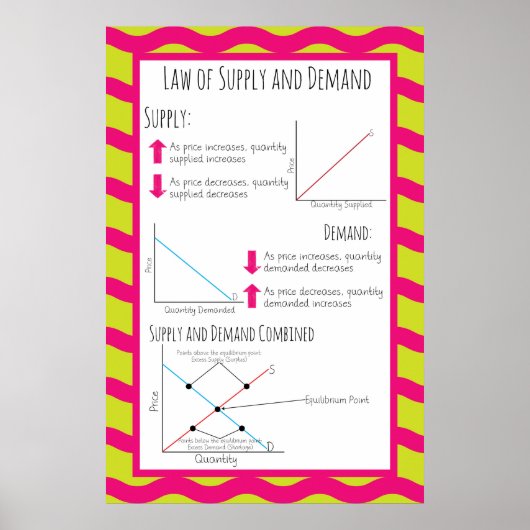 Leverings- en vraagrecht poster (Voorkant)