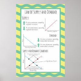 Leverings- en vraagrecht poster