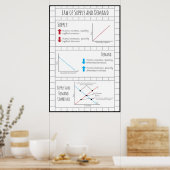 Leverings- en vraagrecht poster (Keuken)