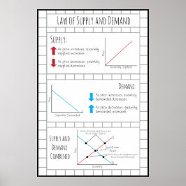 Leverings- en vraagrecht poster