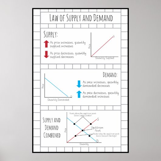 Leverings- en vraagrecht poster (Voorkant)