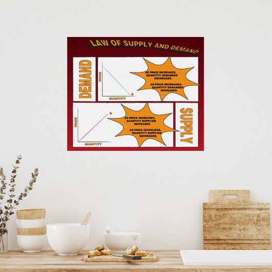 Leverings- en vraagrecht poster (Keuken)