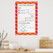 Leverings- en vraagrecht poster (Keuken)