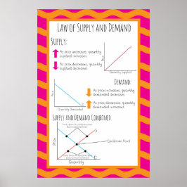 Leverings- en vraagrecht poster