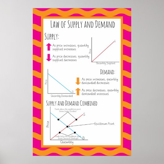 Leverings- en vraagrecht poster (Voorkant)