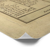 Lexington, concord, en Siege of Boston Poster (Hoek)