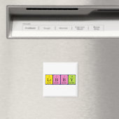 Libby periodiek table name magnet (Insitu (Vaatwasser))