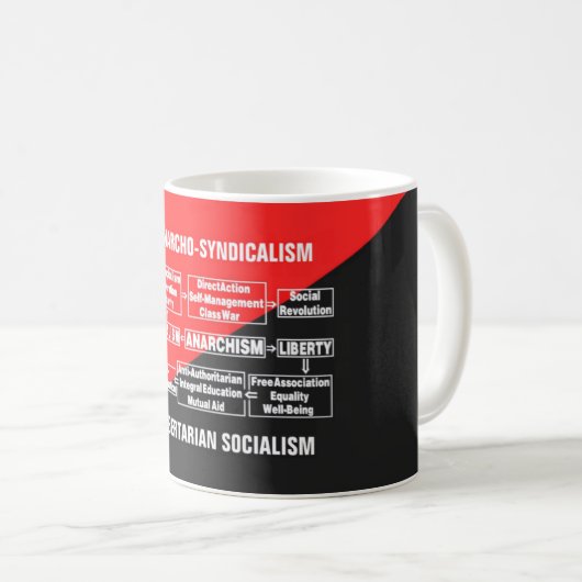Libertarisch socialisme koffiemok (Voorkant rechts)