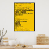 Library of Congress Catalogus Systeem: waarschuwin Poster (Keuken)