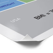 Lichaamsmassaindexillustratie met lichaamsiroeten perfect poster (Hoek)