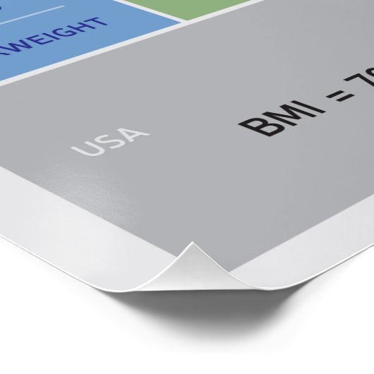 Lichaamsmassaindexillustratie met lichaamsiroeten perfect poster (Hoek)