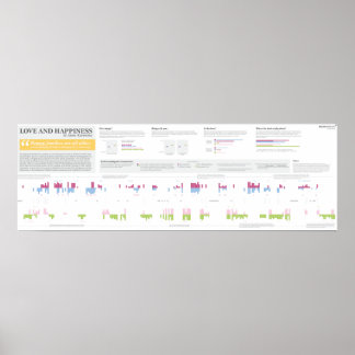 Liefde en geluk in Anna Karenina - 36 x 12 inch Poster