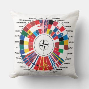 LIEFDE MET NATO-LANDEN KUSSEN