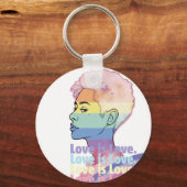 Liefde Sleutelhanger (Voorkant)