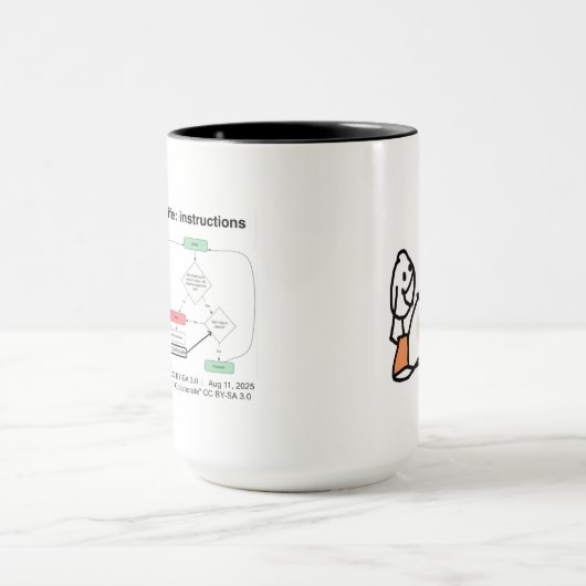 Life Flow Chart van RoseWrites Mok (Midden)