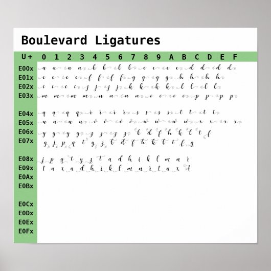 Ligaturen voor Boulevard-lettertype Poster (Voorkant)