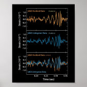 LIGO-detectie van zwaartekrachtgolven Poster (Voorkant)