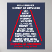 Lijst met hoge misdrijven en misdemeer Impeach Tru Poster (Voorkant)
