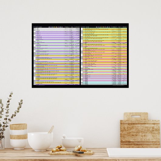 Lijst met kakuro-kleurengecodeerde combinaties - G Poster (Keuken)