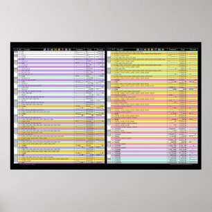 Lijst met kakuro-kleurengecodeerde combinaties - G Poster