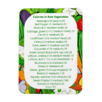 Lijst van calorieën in groenten voor Weight Watchi