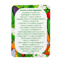 Lijst van calorieën in groenten voor Weight Watchi