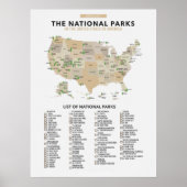 Lijst van nationale parken in de Verenigde Staten Poster (Voorkant)