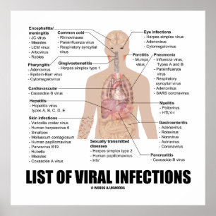 Lijst van virale infecties (anatomische gezondheid poster