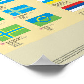 Lijst van vlaggen van de Europese volkeren Poster (Hoek)