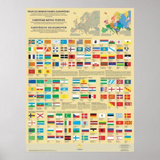Lijst van vlaggen van de Europese volkeren Poster (Voorkant)