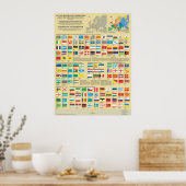 Lijst van vlaggen van de Europese volkeren Poster (Keuken)
