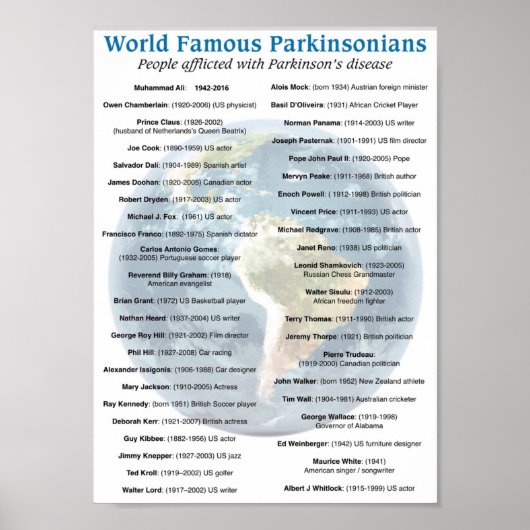 Lijst van wereldberoemde Parkinson-patiënten Poster (Voorkant)