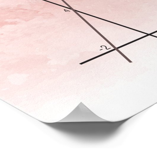 Lineaire vergelijkingen poster (Hoek)