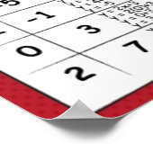 Lineaire vergelijkingen voor grafieken poster (Hoek)