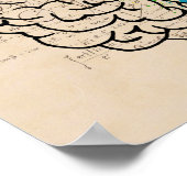 Linker- en rechterhersenhelft poster (Hoek)