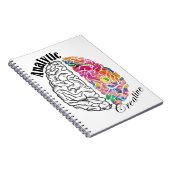 Linkerhersenhelft rechter-hersenanalyse creatief b notitieboek (Rechterzijde)