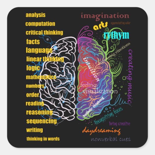 Linkerhersenhelft rechterhersenhelft vierkante sticker (Voorkant)