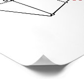 Links Brein vs Rechts Brein Creatief Kunstwerk Poster (Hoek)