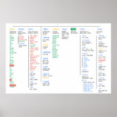 Linux Directory - groot Poster (Voorkant)