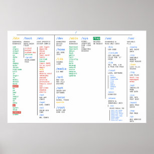 Linux Directory - groot Poster