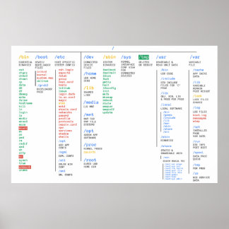 Linux Directory - groot Poster