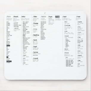 linux-hoofdmap muismat