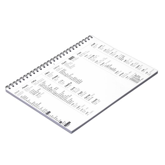 linux-hoofdmap notitieboek (Linkerzijde)