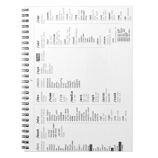 linux-hoofdmap notitieboek (Voorkant)