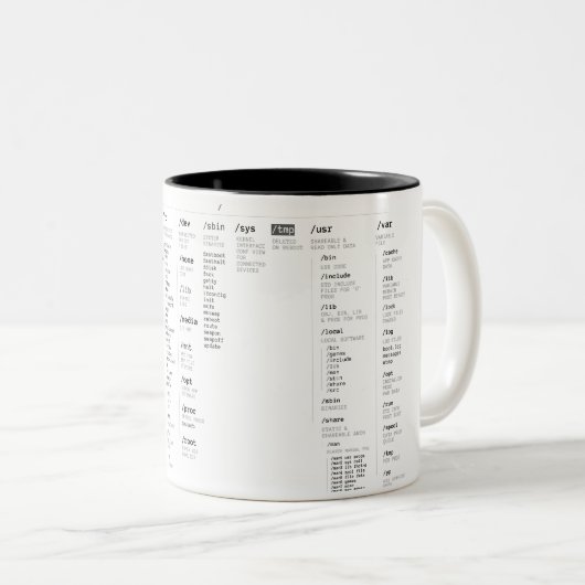 linux-hoofdmap tweekleurige koffiemok (Voorkant rechts)