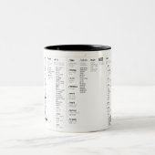 linux-hoofdmap tweekleurige koffiemok (Center)