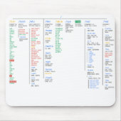 Linux-map Muismat (Voorkant)
