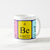 Lisbeth periodieke lijstnaam mok (Voorkant rechts)