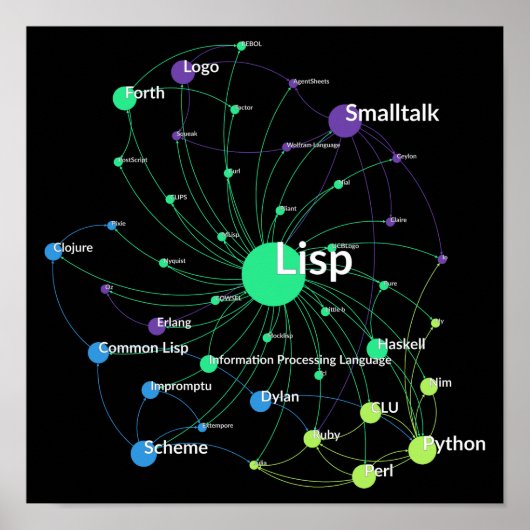 Lisp Programming Language Influence Network Graph Poster (Voorkant)