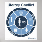 Literair Conflict Poster (Voorkant)